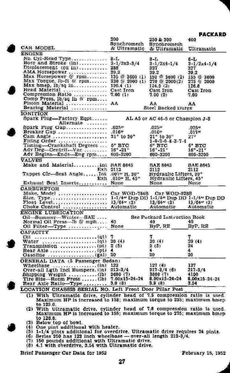 1952 Brief Passenger Car Data Page 14